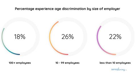 2020 Report On Age Discrimination In The Workplace