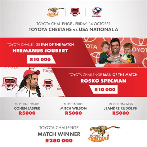 Toyota Challenge Winners To Date Toyota Cheetahs