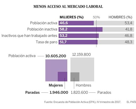 La Discriminación Laboral Más Allá De La Brecha De Género Y El Techo De Cristal Con Datos