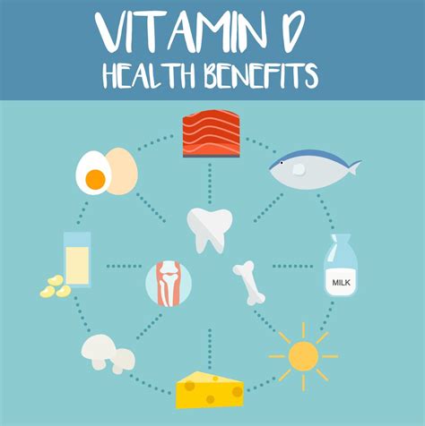 Vitamin D Benefits Why It Is So Important To The Body