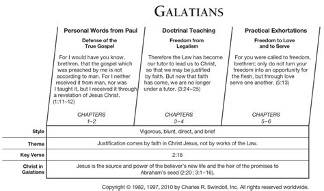 Bible Outline: Galatians