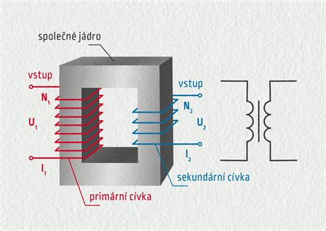 Transformátor a usměrňovač E manuel cz online učebnice fyziky