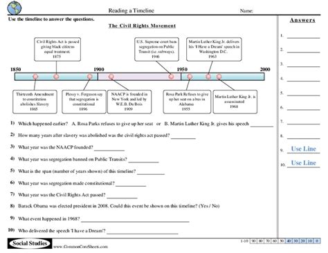 Timeline Graphic Organizer Worksheet