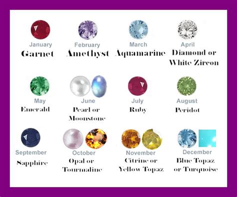 BIRTHSTONES MEANS - Birthstones Photo (38003806) - Fanpop