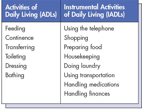 Instrumental Activities Of Daily Living Iadls Pass The Ot