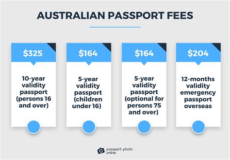 Australian Passport Renewal Cost 2024 Erda Veronika