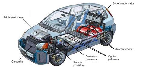Samochody napędzane wodorem jak to działa Autokult pl