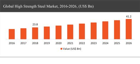 High Strength Steel Market Analysis By Size Share Trends