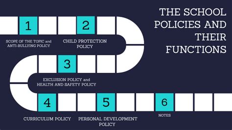 School Policies And Their Function By Kat Bonifacio On Prezi