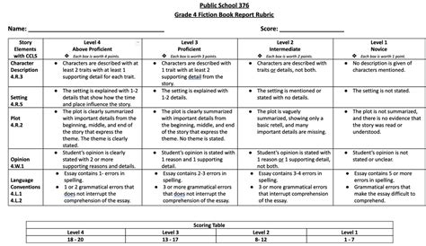 Book Report Rubric Book Report Templates Rubrics For Projects Porn Sex Picture