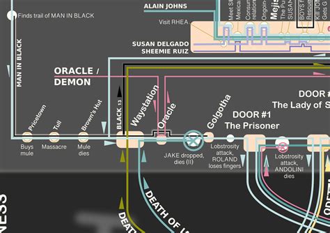 The Dark Tower Timeline High Resolution Poster Representing - Etsy