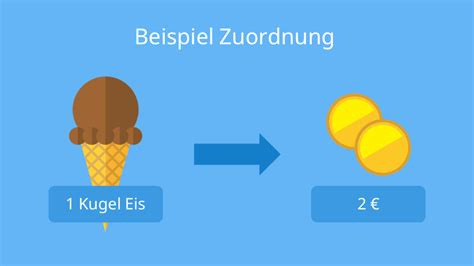 Zuordnungen Einfach Erkl Rt Mit Video