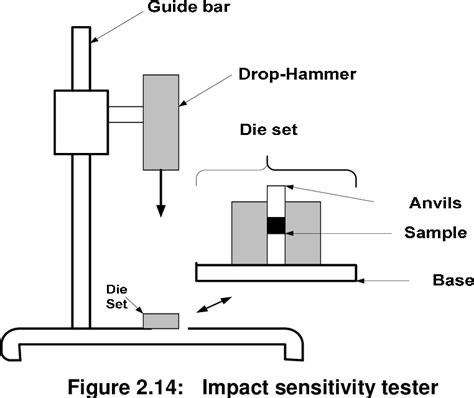 Figure 2 12 From The Effect Of The Si Bi2o3 System On The Ignition Of The Al Cuo Thermite