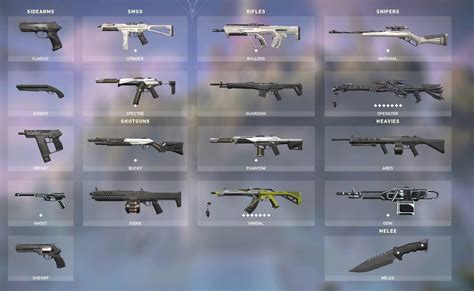Valorant tier list