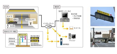 道路情報表示システム 西菱電機フィールディング株式会社