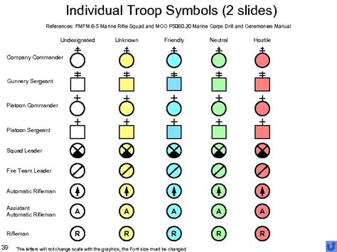 Briefing Graphics Unit Symbols Wargaming Div Mcwl