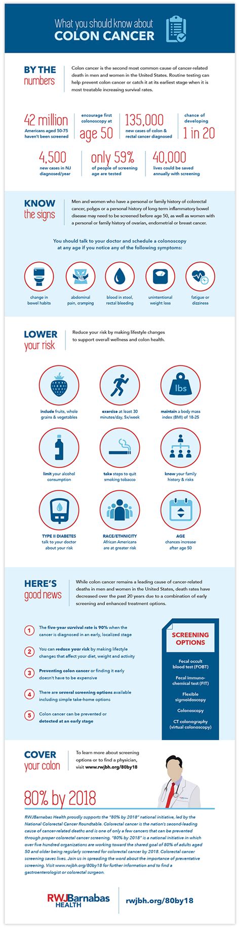 Rwj Barnabas Health Infographics Randj Strategic Communications