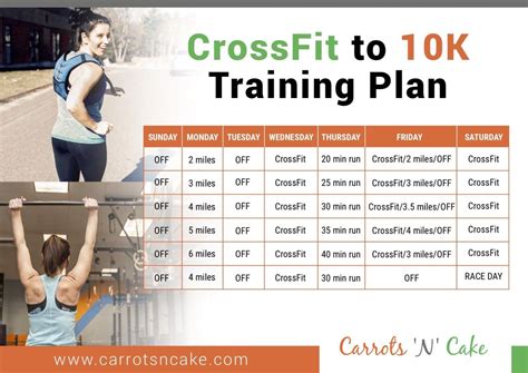 Crossfit To 10k Training Plan 201804crossfit 10k Training Planhtml