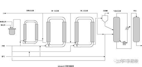 管式反应器介绍多图 知乎