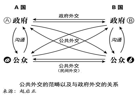 柯银斌：“中国企业也该有外交能力”凤凰网