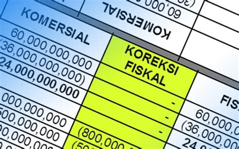 Koreksi Fiskal Pengertian Penyebab Jenis Dan Tahapannya