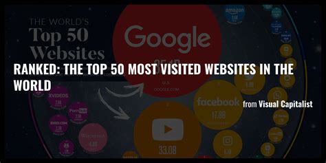 Ranked The Top Most Visited Websites In The World Briefly