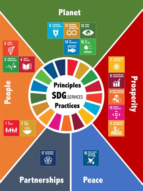 What Is The Most Important Sdg Goal At Jerome Baker Blog