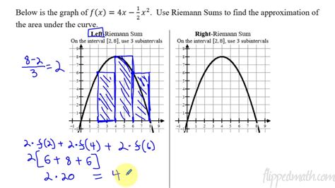 Calculus Ab Bc 6 2 Approximating Areas With Riemann Sums Youtube