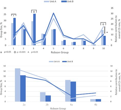 Figure From Analysis Of Cesarean Section Rates In Two German