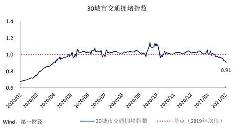 商品房销售旺盛推动指数回升丨第一财经高频经济活动指数（yhei）周报 房地产市场