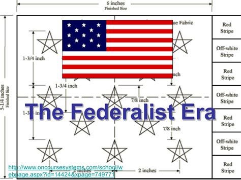 The Federalist Era