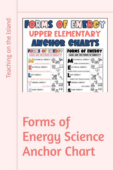 forms of energy science anchor chart for upper elementary and middle school students, with text ...