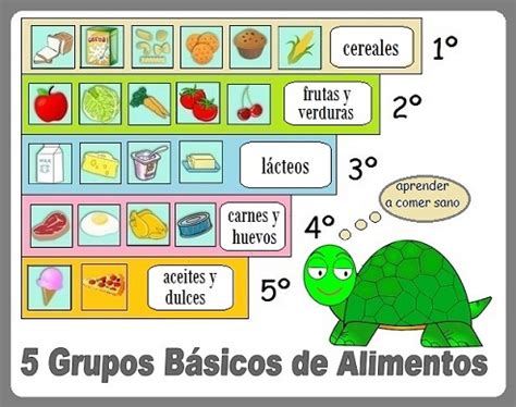 Guía Práctica de Los 5 Grupos Básicos de Alimentos para Niños en edad