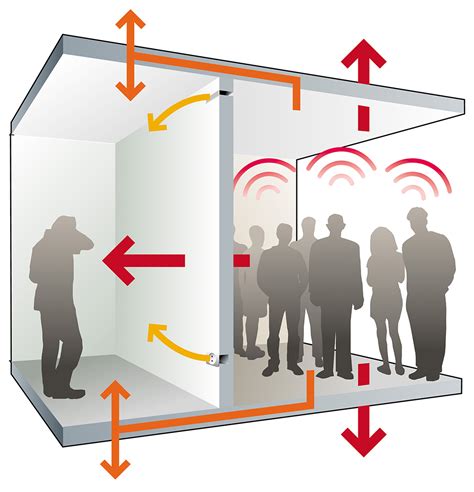 Architectural Acoustics – Design and Construction - HalfMoon Education, Inc