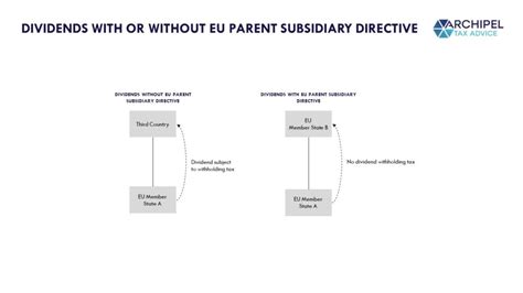 Eu Tax Law For Dummies How It Works Archipel Tax Advice