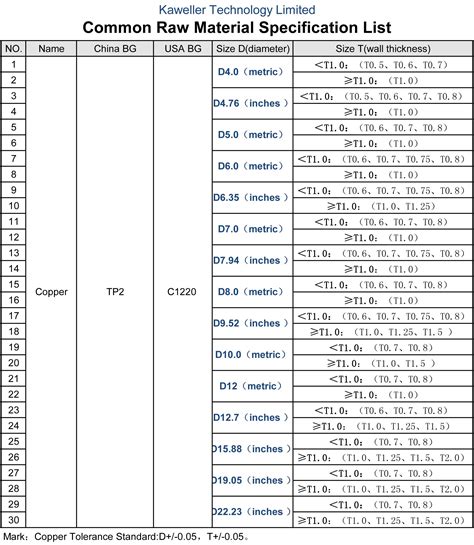 Copper Material Chart and Our Common Size List-Kaweller | Copper ...