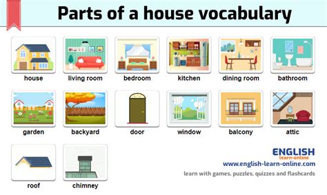 Names Of House Parts In English 🏠 With Games And Tests Learn English