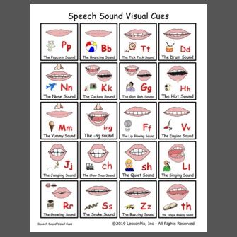 Speech Sound Visual Cues