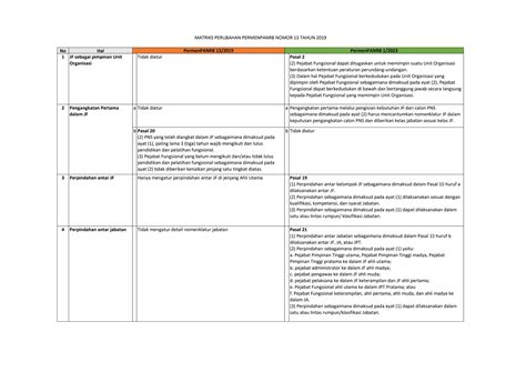 Matriks Perubahan PermenPANRB 13 Pdf