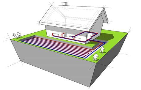 Warmtepomp Grond Water Werking Kosten Rendement