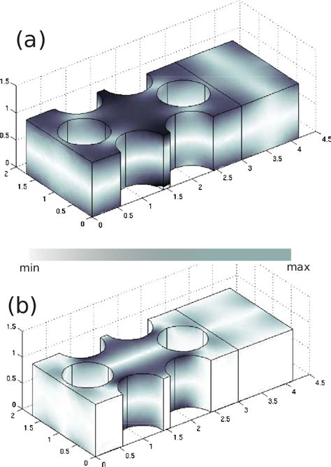 Color Online Distribution Of The Out Of Plane Displacement Field For