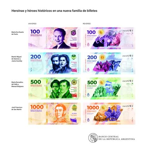 Nuevos billetes en la Argentina cuándo se pondrán en circulación la