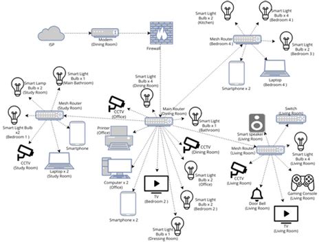 Network Architecture Diagram | Visual Paradigm User-Contributed ...