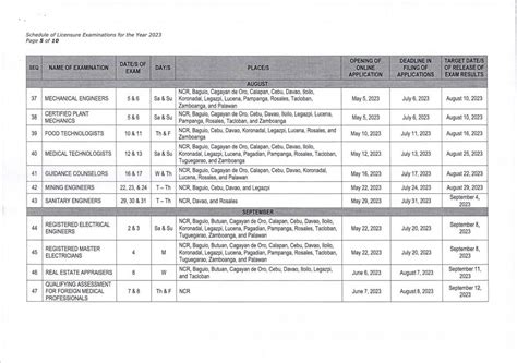 Prc Board Exam Schedule Date Of Exams Opening Deadline Of Filing