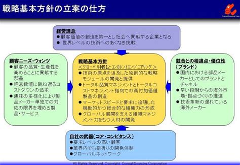 経営戦略のフレームワークと策定の手順・事例