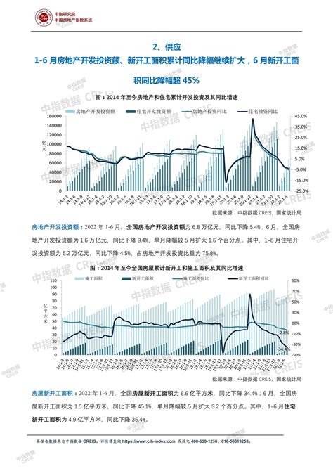 中指云 中指报告 中指丨2022年1 6月全国房地产开发经营数据解读