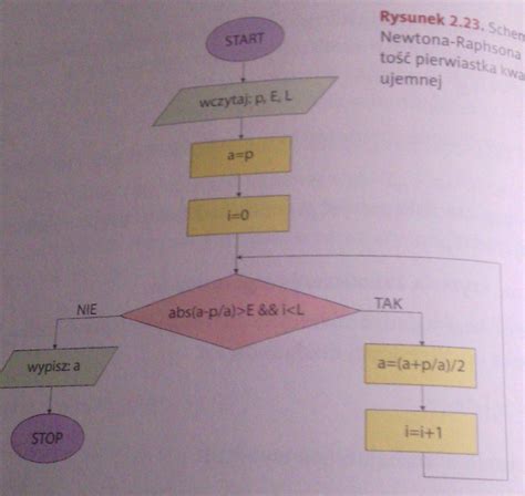 Napisz program w C do schematu blokowego w załączniku schemat