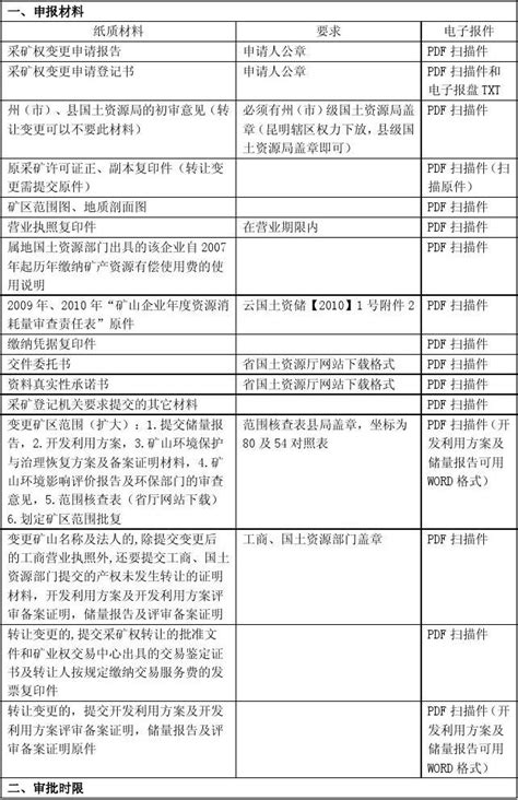 云南省国土资源厅采矿权变更登记办事指南word文档在线阅读与下载无忧文档