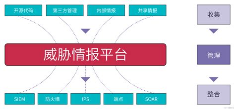 浅谈软件供应链安全治理与应用实践开发工具供应链安全管理制度悬镜安全的博客 Csdn博客