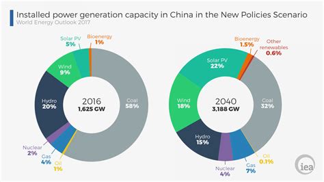 Chinas Renewable Energy Curtailment Challenge Kleinman Center For